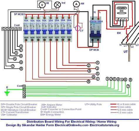 power distribution box installation instructions